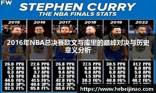2016年NBA总决赛欧文与库里的巅峰对决与历史意义分析