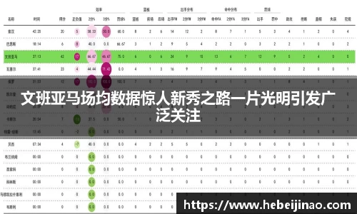 文班亚马场均数据惊人新秀之路一片光明引发广泛关注