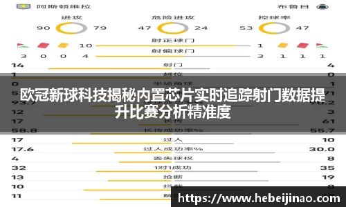 欧冠新球科技揭秘内置芯片实时追踪射门数据提升比赛分析精准度